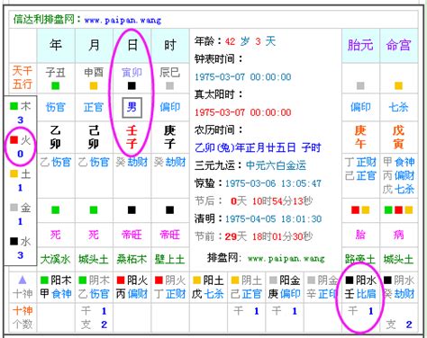 五行八字命盤|生辰八字查詢，生辰八字五行查詢，五行屬性查詢